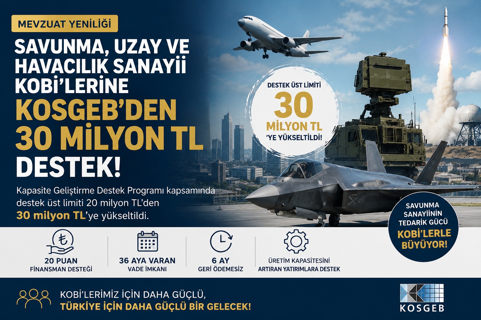 Savunma, Uzay ve Havacılık Sektöründe KOBİ’ler İçin Yeni Dönem: Destek Üst Limiti 30 Milyon TL’ye Yükseldi